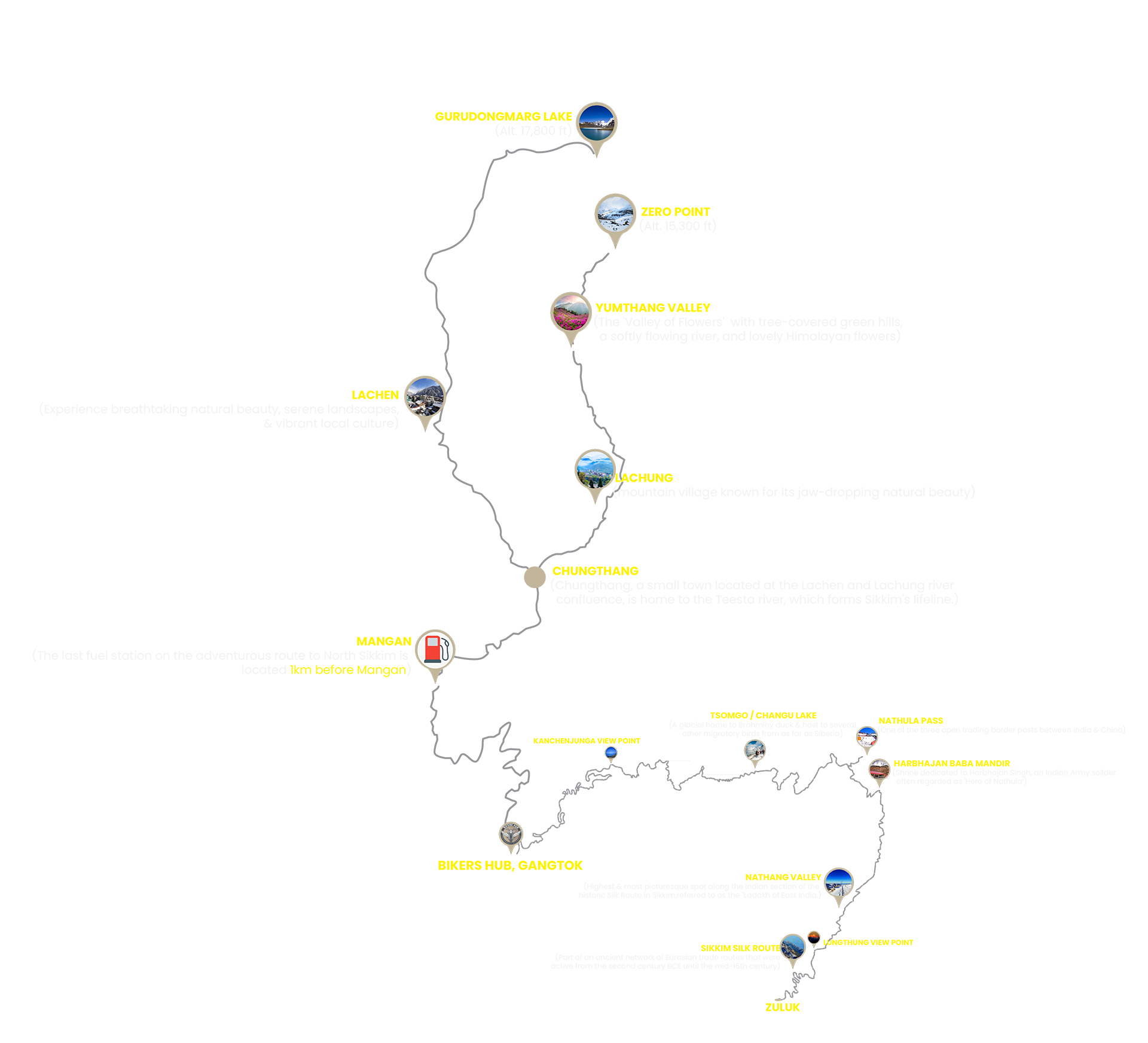 North East Sikkim Bike Route